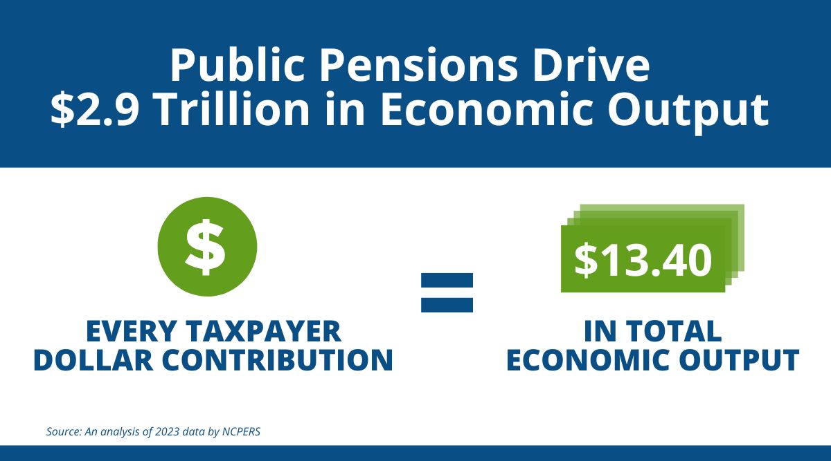 Public Pensions Drive $2.9 Trillion in Economic Output